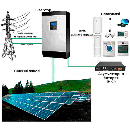 Гибридная солнечная электростанция 9 кВт на основе литий-ионных аккумуляторных батарей с установкой на земле