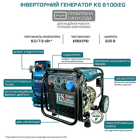 Инверторный генератор Könner&Söhnen KS 8100iEG - фото 3