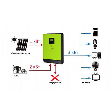 Інвертор для сонячних батарей Axioma Energy ISGRID-BF-3000 - фото 3