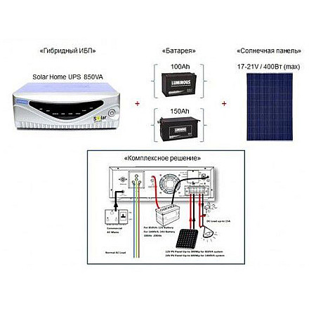 Інвертор для сонячних батарей Luminous Solar Home UPS 850VA 12V (LSF19150004201) - фото 3