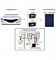 Інвертор для сонячних батарей Luminous Solar Home UPS 850VA 12V (LSF19150004201)  - фото 3