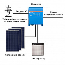 Автономная солнечная электростанция 3 кВА на основе литий-ионных аккумуляторных батарей