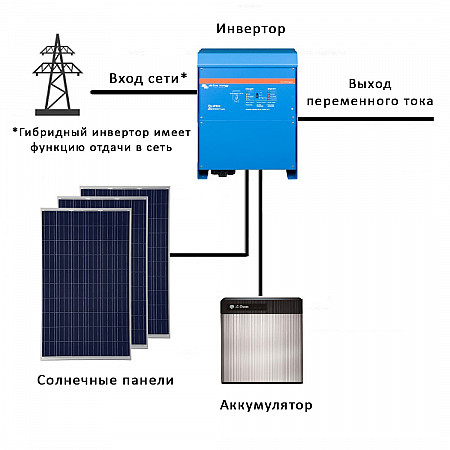 Гибридная солнечная электростанция 19 кВт на основе литий-ионных аккумуляторных батарей