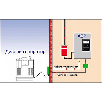 Панели автоматического включения резерва для электрогенераторов