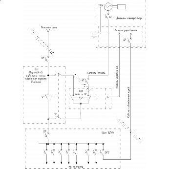 Схемы подключения резервного дизель генератора