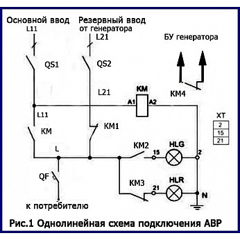 Принципы и схема работы АВР бензинового  генератора