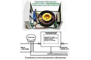 Неисправности стабилизаторов напряжения и их ремонт