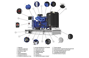 Правила експлуатації дизель генератора