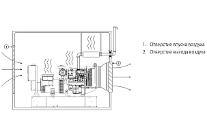 Как смонтировать дизельный генератор?