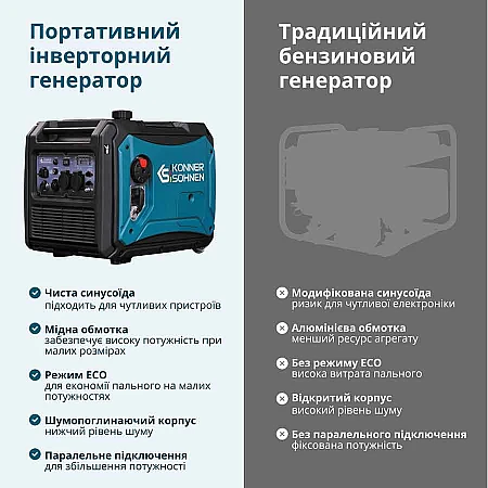 Інверторний генератор Könner&Söhnen KS 4000iE S - фото 13