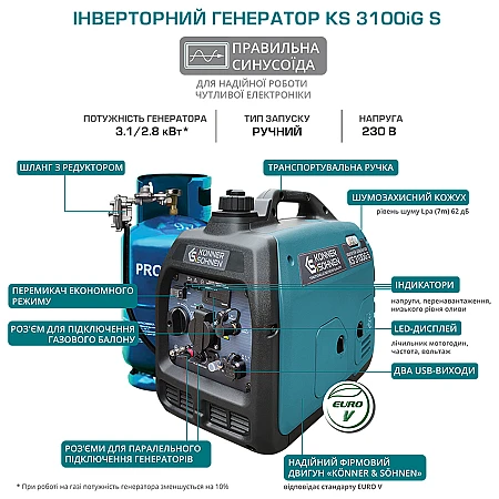 Інверторний генератор Könner&Söhnen KS 3100iG S - фото 10