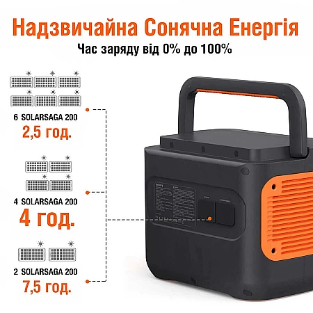 Зарядная станция Jackery Explorer Pro 2000 (2160 Вт·ч / 4400 Вт) - фото 11
