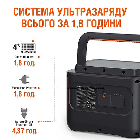 Зарядная станция Jackery Explorer Pro 1000 (1002 Вт·ч / 2000 Вт) - фото 5