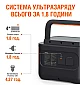 Зарядная станция Jackery Explorer Pro 1000 (1002 Вт·ч / 2000 Вт)  - фото 5