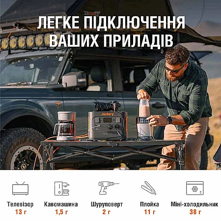 Зарядная станция Jackery Explorer Pro 1000 (1002 Вт·ч / 2000 Вт) - фото 9