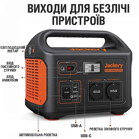 Зарядна станція Jackery 1000 (Explorer 1000 + 1·Solarsaga 100W) - фото 10