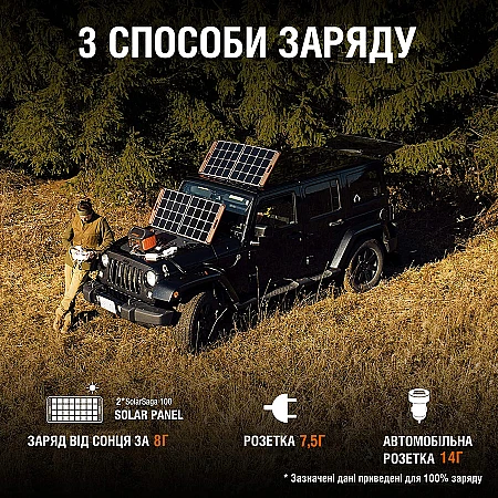 Зарядна станція Jackery 1000 (Explorer 1000 + 1·Solarsaga 100W) - фото 7