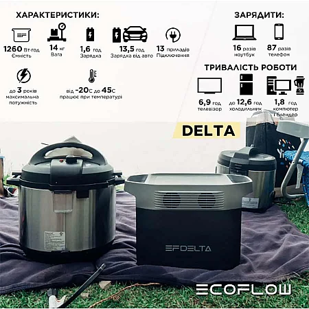 Зарядна станція EcoFlow DELTA (1260 Вт·год / 1800 Вт) - фото 6