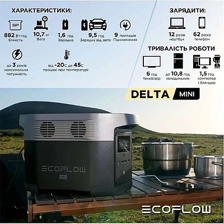 Зарядная станция EcoFlow DELTA mini (882 Вт·ч / 1400 Вт) - фото 6