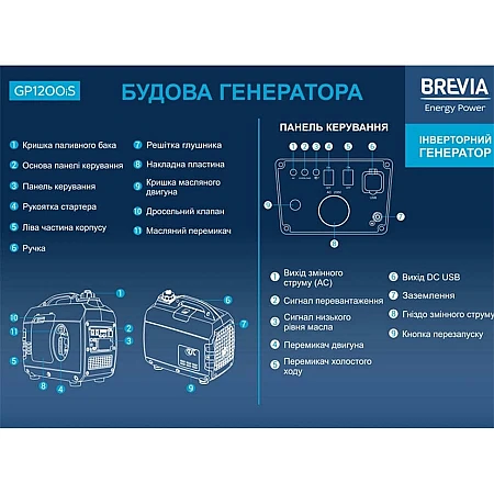 Інверторний генератор BREVIA GP1200iS - фото 7
