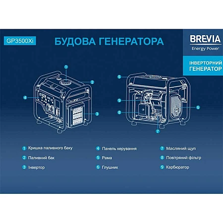 Інверторний генератор BREVIA GP3500Xi - фото 7