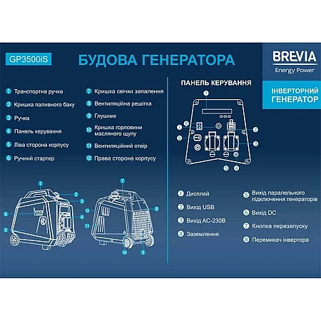Інверторний генератор BREVIA GP3500iS - фото 7