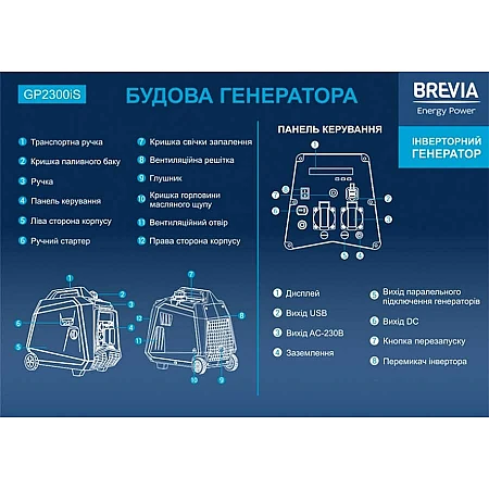 Інверторний генератор BREVIA GP2300iS - фото 6