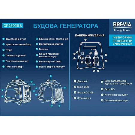Інверторний генератор BREVIA GP2300iES - фото 7