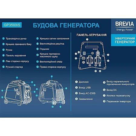 Інверторний генератор BREVIA GP2500iES - фото 7