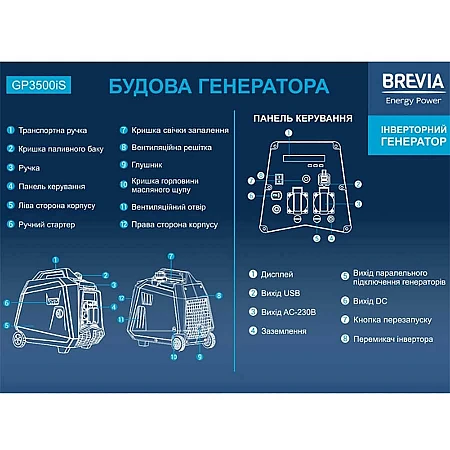 Інверторний генератор BREVIA GP3500iES - фото 6
