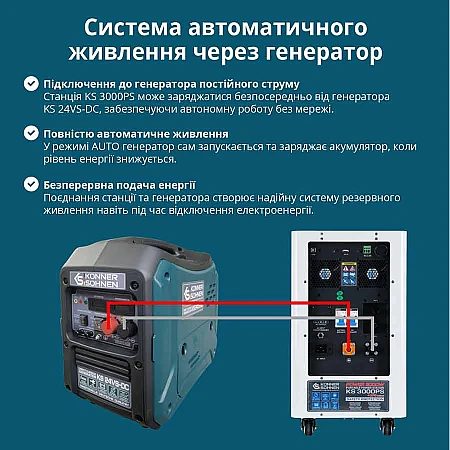Зарядна станція Könner&Söhnen KS 3000PS (3200 Вт·год / 3000 Вт) - фото 17