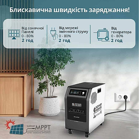 Зарядна станція Könner&Söhnen KS 3000PS (3200 Вт·год / 3000 Вт) - фото 9
