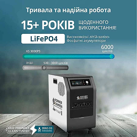 Зарядна станція Könner&Söhnen KS 3000PS (3200 Вт·год / 3000 Вт) - фото 10