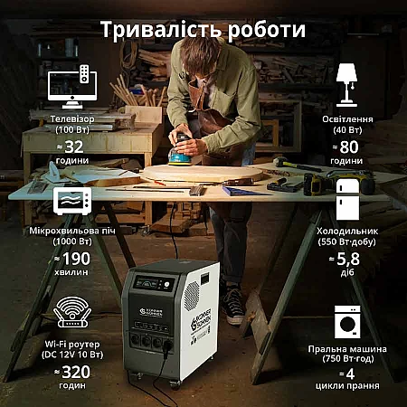 Зарядна станція Könner&Söhnen KS 3000PS (3200 Вт·год / 3000 Вт) - фото 11