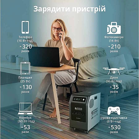 Зарядна станція Könner&Söhnen KS 3000PS (3200 Вт·год / 3000 Вт) - фото 12