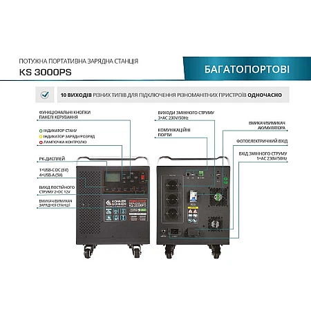 Зарядна станція Könner&Söhnen KS 3000PS (3072 Вт·год / 3000 Вт) - фото 10