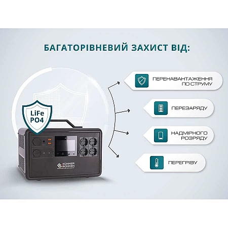 Зарядная станция Könner&Söhnen KS 2400PS (2240 Вт·ч / 4800 Вт) - фото 16