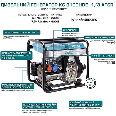 Дизельна електростанція Könner & Söhnen KS 9100HDE-1/3 ATSR (EURO V) - фото 8