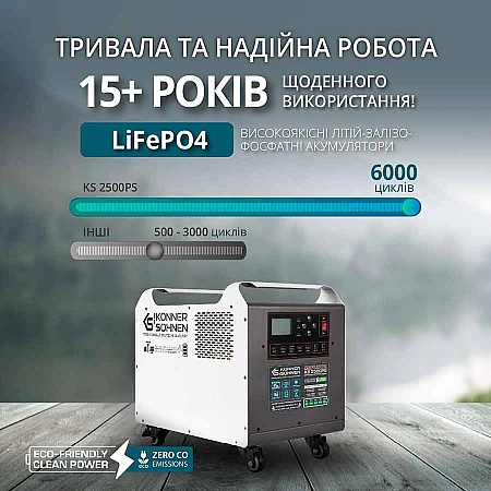Зарядна станція Könner&Söhnen KS 2500PS (2560 Вт·год / 2500 Вт) - фото 16