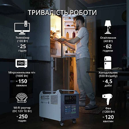 Зарядна станція Könner&Söhnen KS 2500PS (2560 Вт·год / 2500 Вт) - фото 15