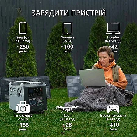 Зарядна станція Könner&Söhnen KS 2500PS (2560 Вт·год / 2500 Вт) - фото 14
