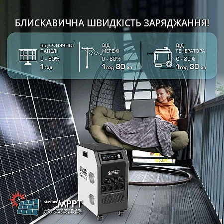 Зарядна станція Könner&Söhnen KS 5200PS (5120 Вт·год / 5200 Вт) - фото 14