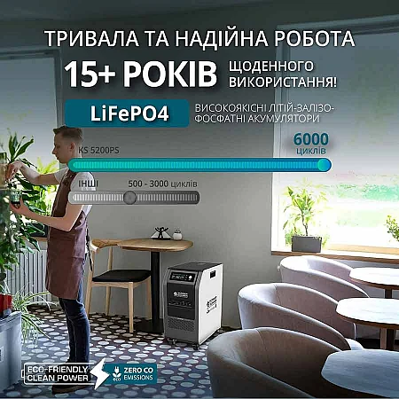 Зарядна станція Könner&Söhnen KS 5200PS (5120 Вт·год / 5200 Вт) - фото 13