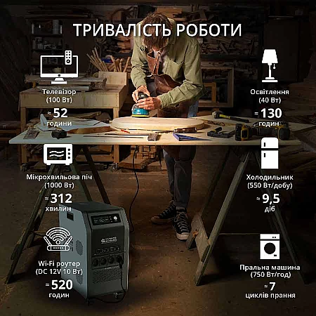 Зарядна станція Könner&Söhnen KS 5200PS (5120 Вт·год / 5200 Вт) - фото 12