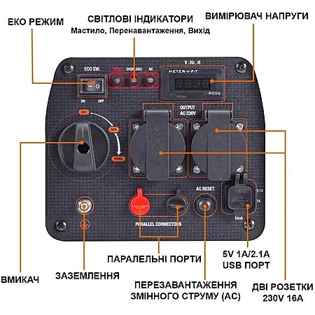 Інверторний генератор MaXpeedingRods MXR2300 - фото 5