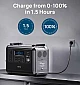 Зарядна станція OUKITEL P1201E  - фото 3