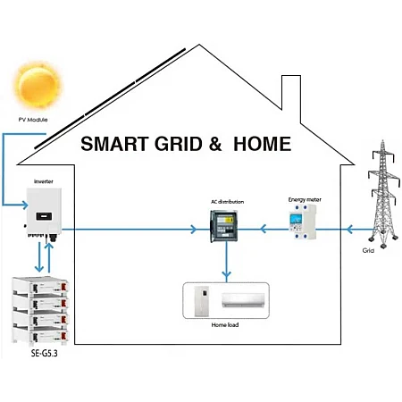 Акумуляторна батарея Deye SE-G5.3 51.2V 104AH - фото 5
