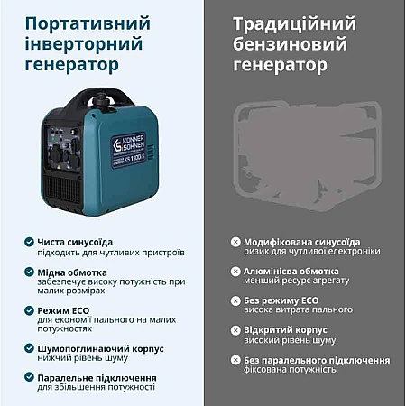 Инверторный генератор Könner&Söhnen KS 1900i S - фото 10