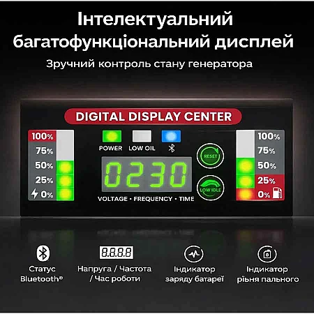 Інверторний генератор MaXpeedingRods MXR6000GT - фото 4