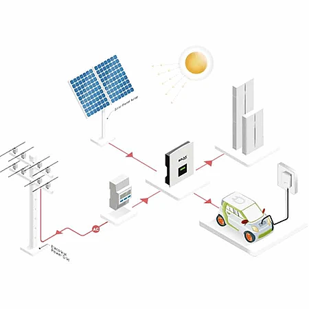 Зарядная станция SOLAX X3-EVC-11K.PXH 11kW - фото 5